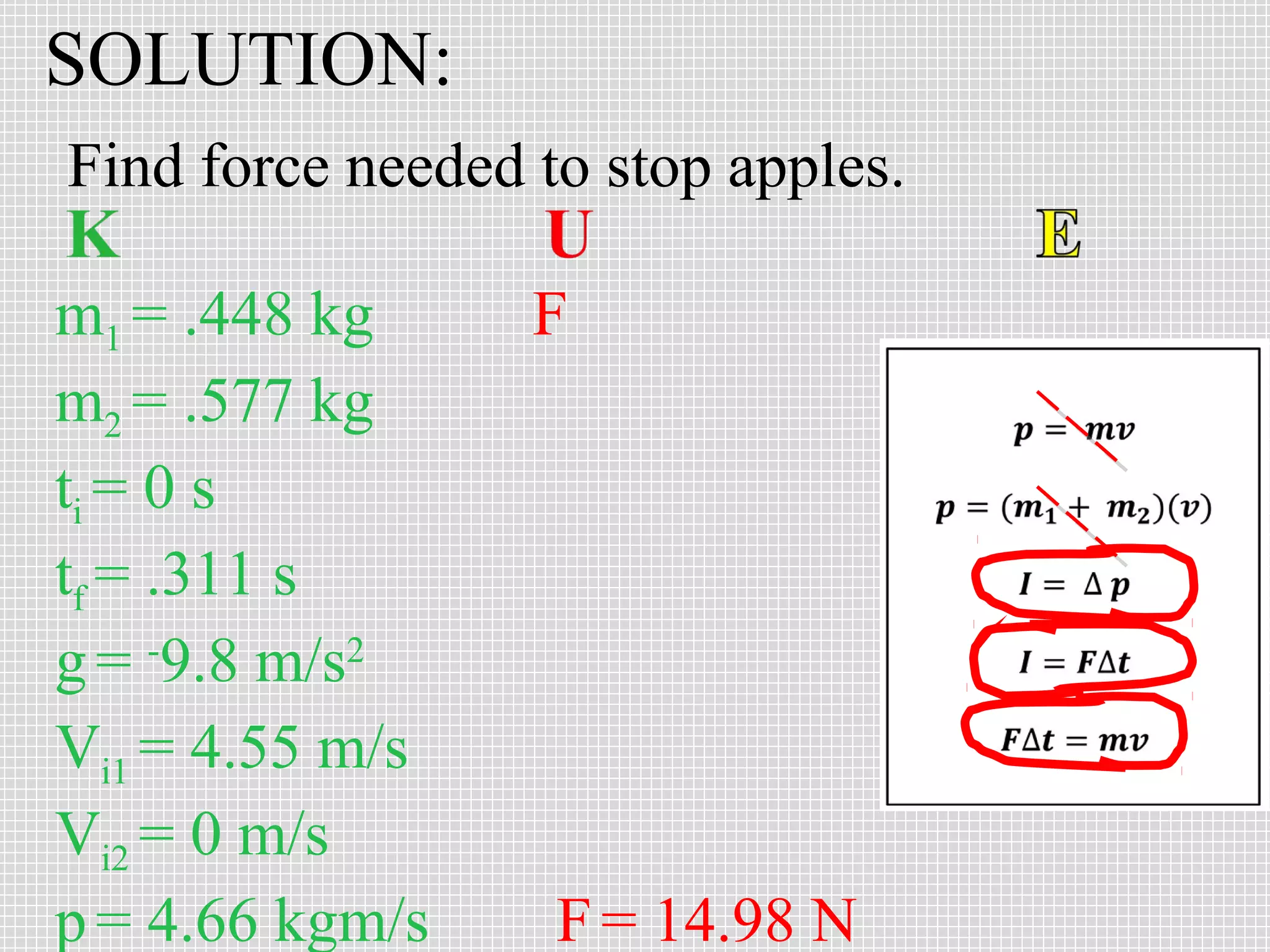 SOLUTION:
Find force needed to stop apples.
m1 = .448 kg
m2 = .577 kg
ti = 0 s
tf = .311 s
g = -9.8 m/s2
Vi1 = 4.55 m/s
Vi2 = 0 m/s
p = 4.66 kgm/s

F

F = 14.98 N

 