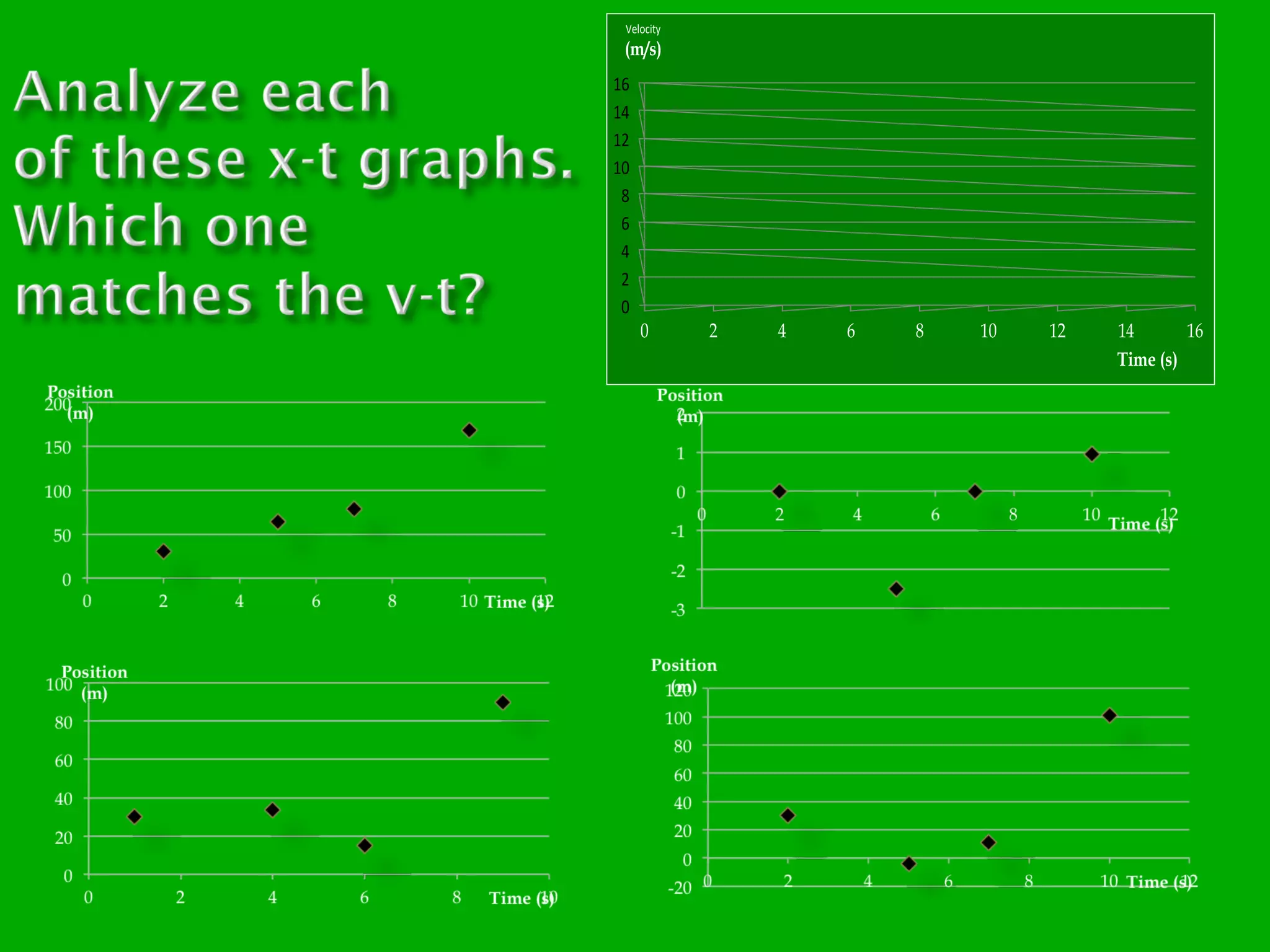 Velocity

(m/s)
16
14
12
10
8
6
4
2
0

0

2

4

6

8

10

12

14
16
Time (s)

 