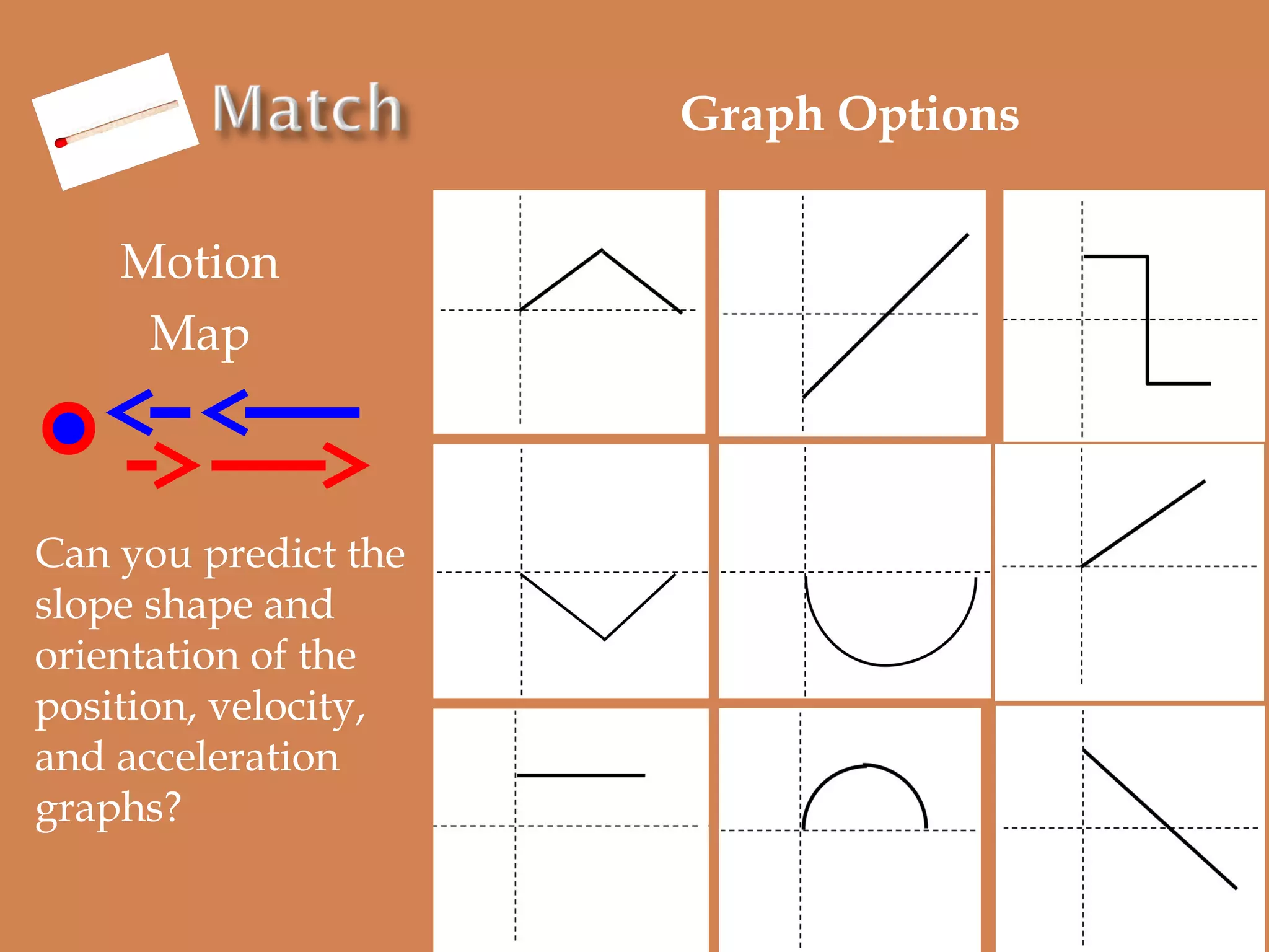 Graph Options
Motion
Map

Can you predict the
slope shape and
orientation of the
position, velocity,
and acceleration
graphs?

 