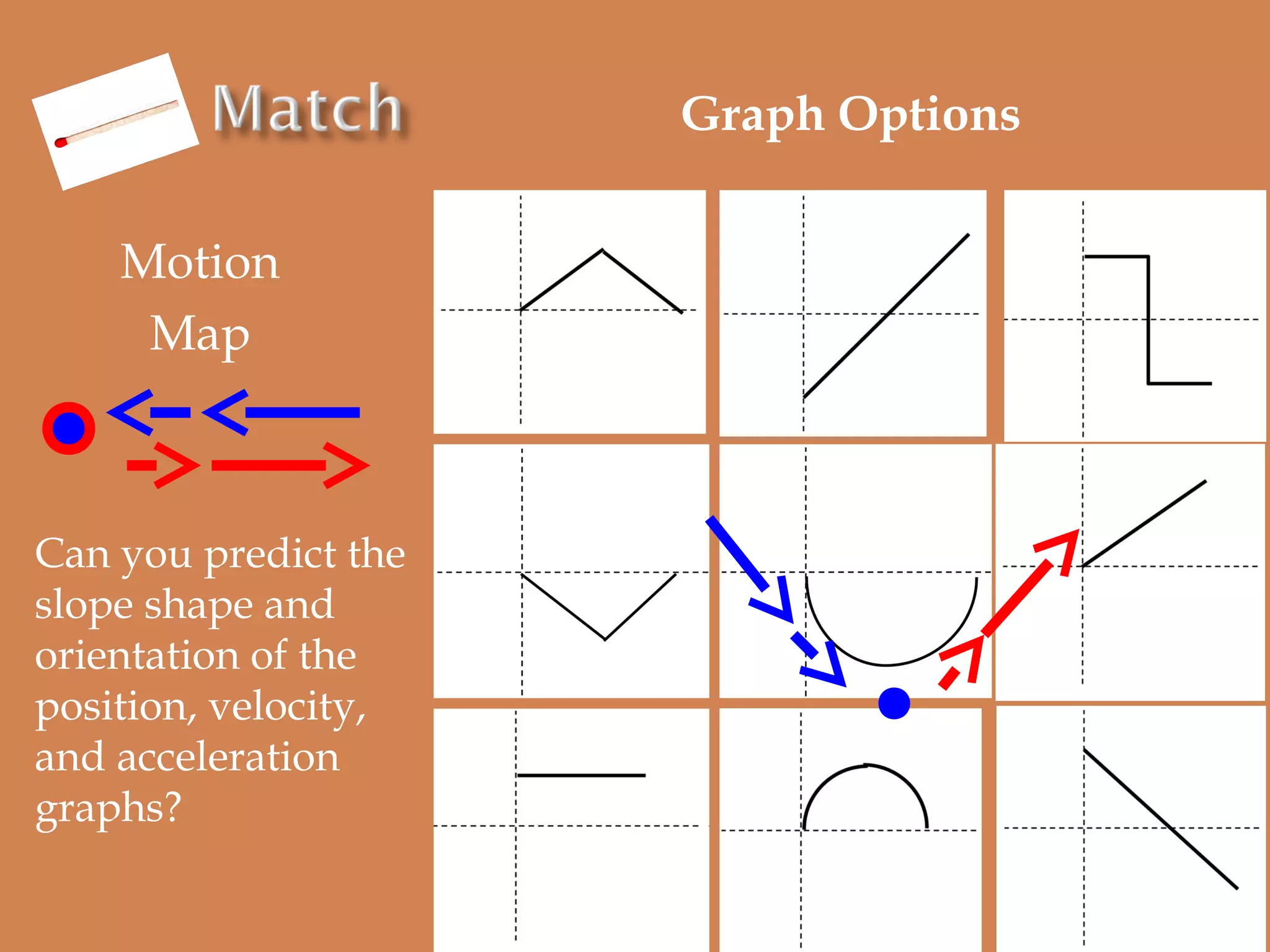 Graph Options
Motion
Map

Can you predict the
slope shape and
orientation of the
position, velocity,
and acceleration
graphs?

 