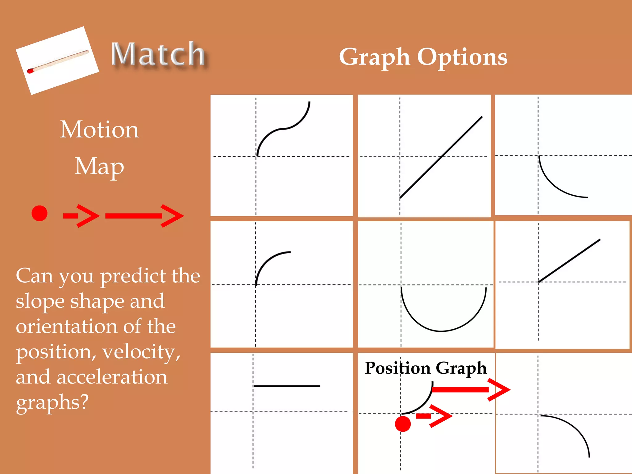 Graph Options
Motion
Map

Can you predict the
slope shape and
orientation of the
position, velocity,
and acceleration
graphs?

Position Graph

 