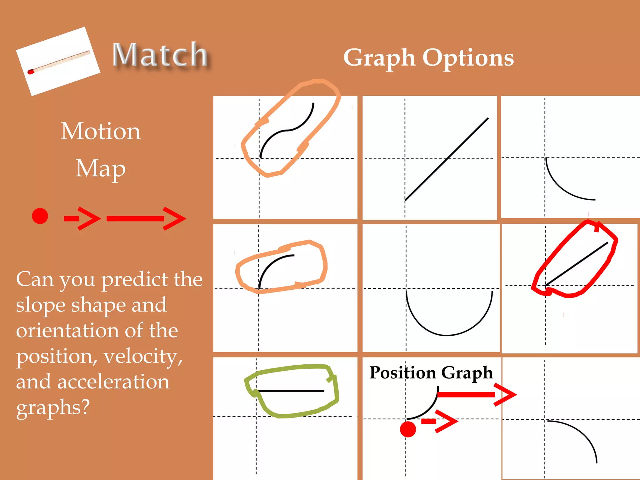 Graph Options
Motion
Map

Can you predict the
slope shape and
orientation of the
position, velocity,
and acceleration
graphs?

Position Graph

 