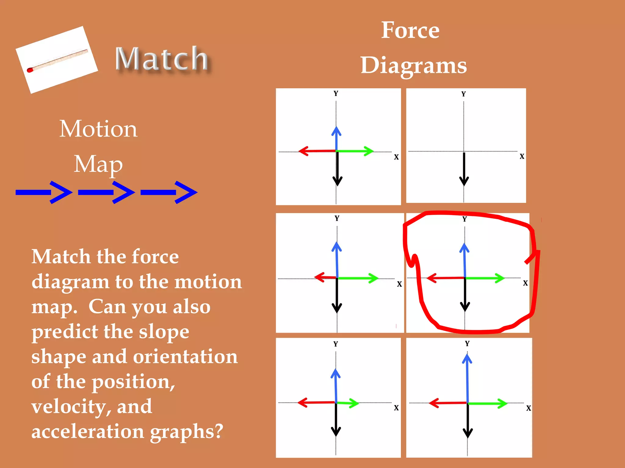 Force
Diagrams
Motion
Map

Match the force
diagram to the motion
map. Can you also
predict the slope
shape and orientation
of the position,
velocity, and
acceleration graphs?

 