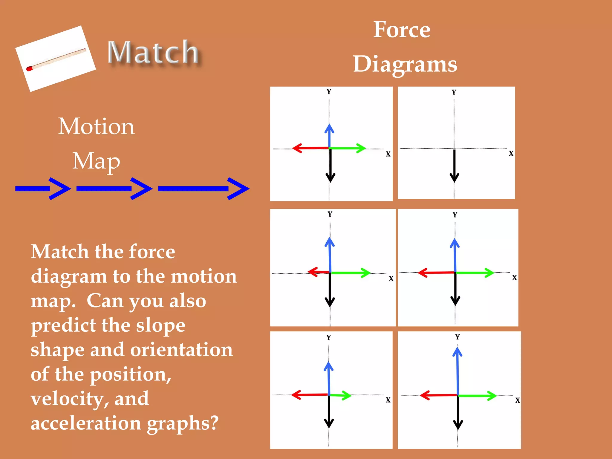 Force
Diagrams
Motion
Map

Match the force
diagram to the motion
map. Can you also
predict the slope
shape and orientation
of the position,
velocity, and
acceleration graphs?

 