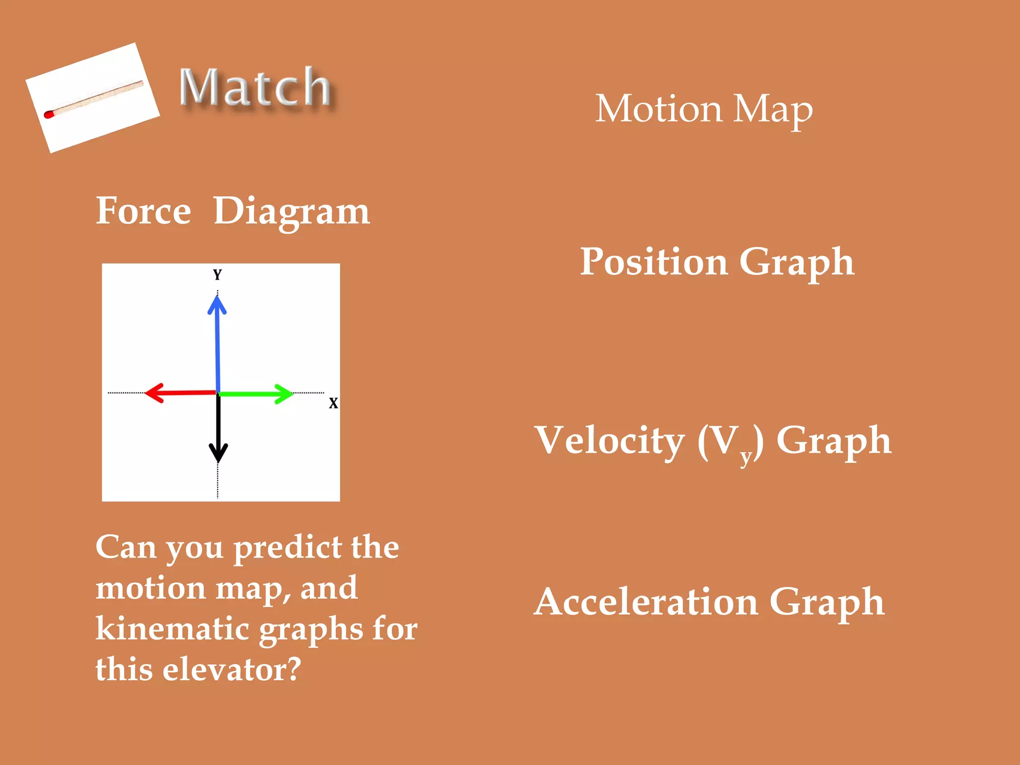 Motion Map
Force Diagram
Position Graph

Velocity (Vy) Graph
Can you predict the
motion map, and
kinematic graphs for
this elevator?

Acceleration Graph

 