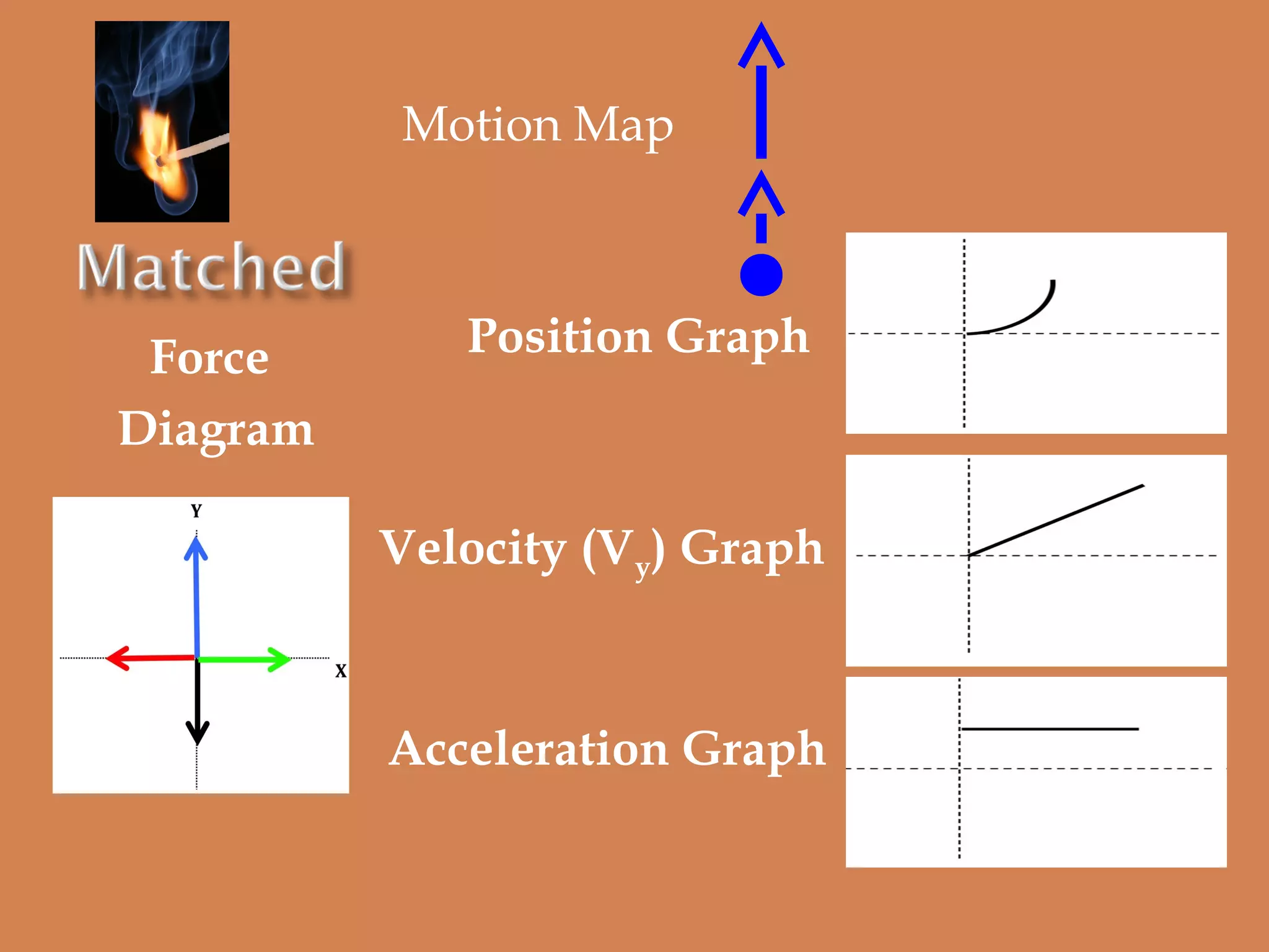 Motion Map

Force
Diagram

Position Graph

Velocity (Vy) Graph

Acceleration Graph

 