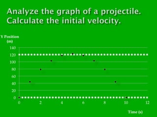 Graph Options
Position Graph

Can you predict
the slope shape
and orientation of
both the velocity
and acceleration
graphs...