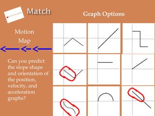 Graph Options
Motion
Map

Can you predict the
slope shape and
orientation of the
position, velocity,
and acceleration
grap...