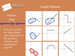 Graph Options
Motion
Map

Velocity Graph

Position Graph

Can you predict the
slope shape and
orientation of the
position,...