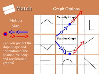 Graph Options
Motion
Map

Can you predict the
slope shape and
orientation of the
position, velocity,
and acceleration
grap...