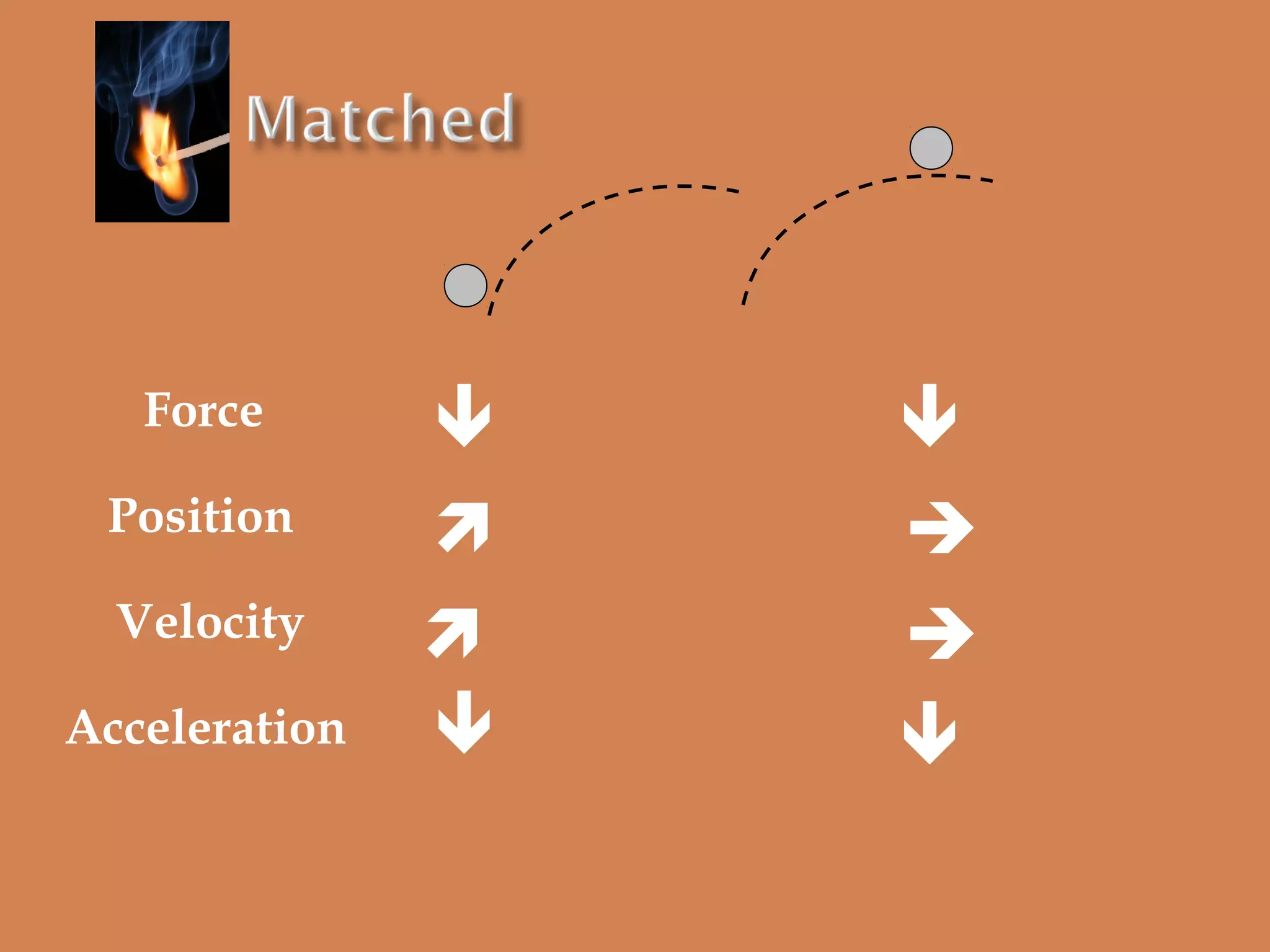 Force
Position
Velocity
Acceleration











 