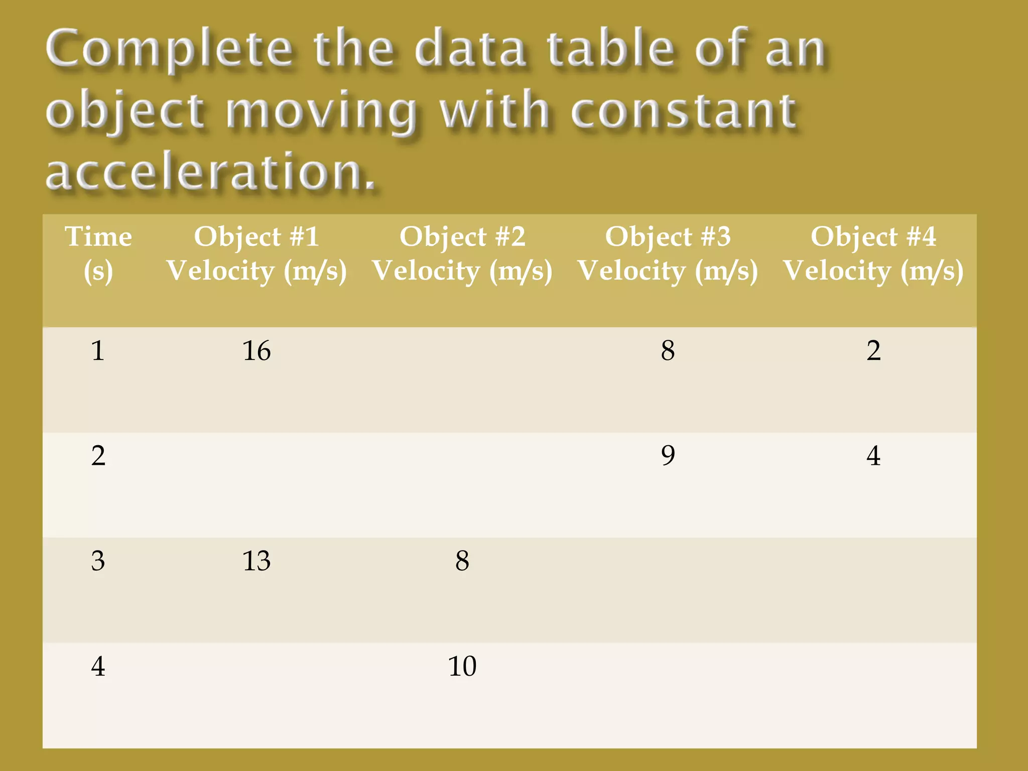 Time
(s)
1

Object #1
Object #2
Object #3
Object #4
Velocity (m/s) Velocity (m/s) Velocity (m/s) Velocity (m/s)
16

8
9

2
3
4

13

8
10

2
4

 