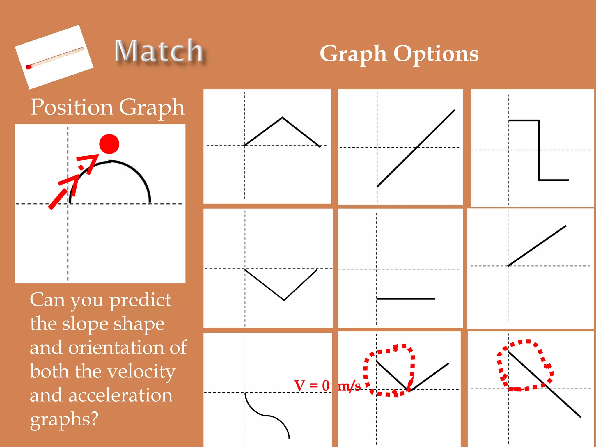 Graph Options
Position Graph

Can you predict
the slope shape
and orientation of
both the velocity
and acceleration
graphs?

V = 0 m/s

 