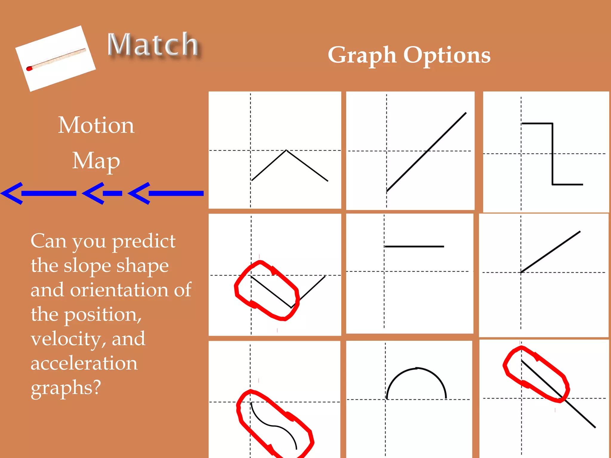 Graph Options
Motion
Map
Can you predict
the slope shape
and orientation of
the position,
velocity, and
acceleration
graphs?

 