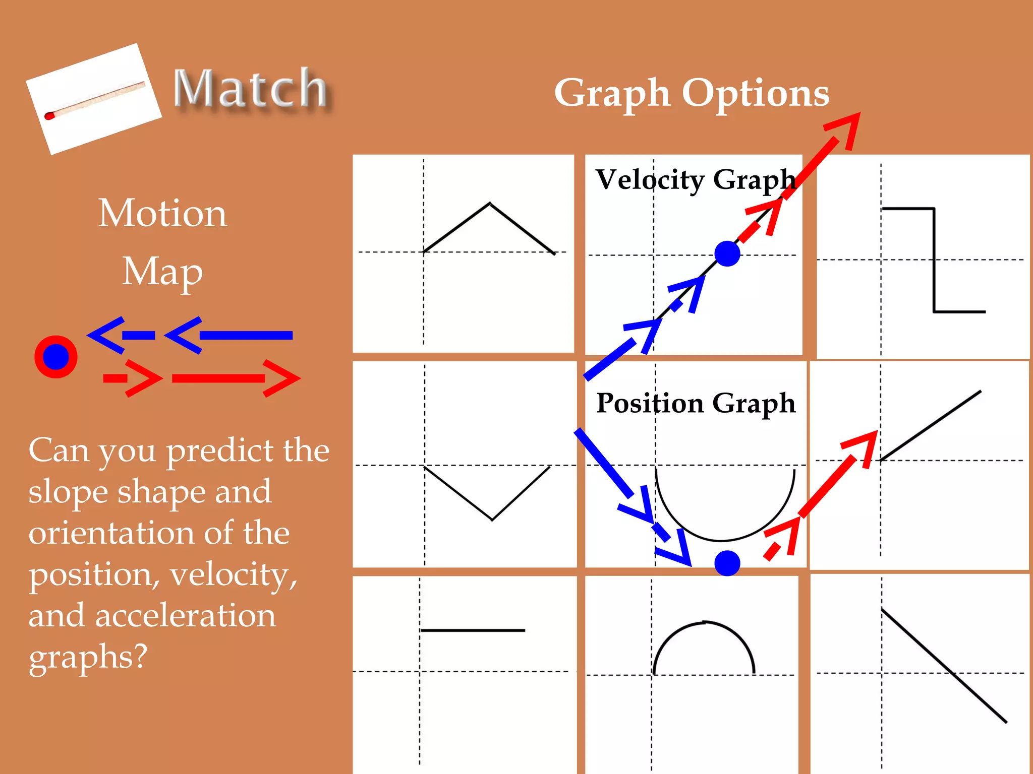 Graph Options
Motion
Map

Velocity Graph

Position Graph

Can you predict the
slope shape and
orientation of the
position, velocity,
and acceleration
graphs?

 