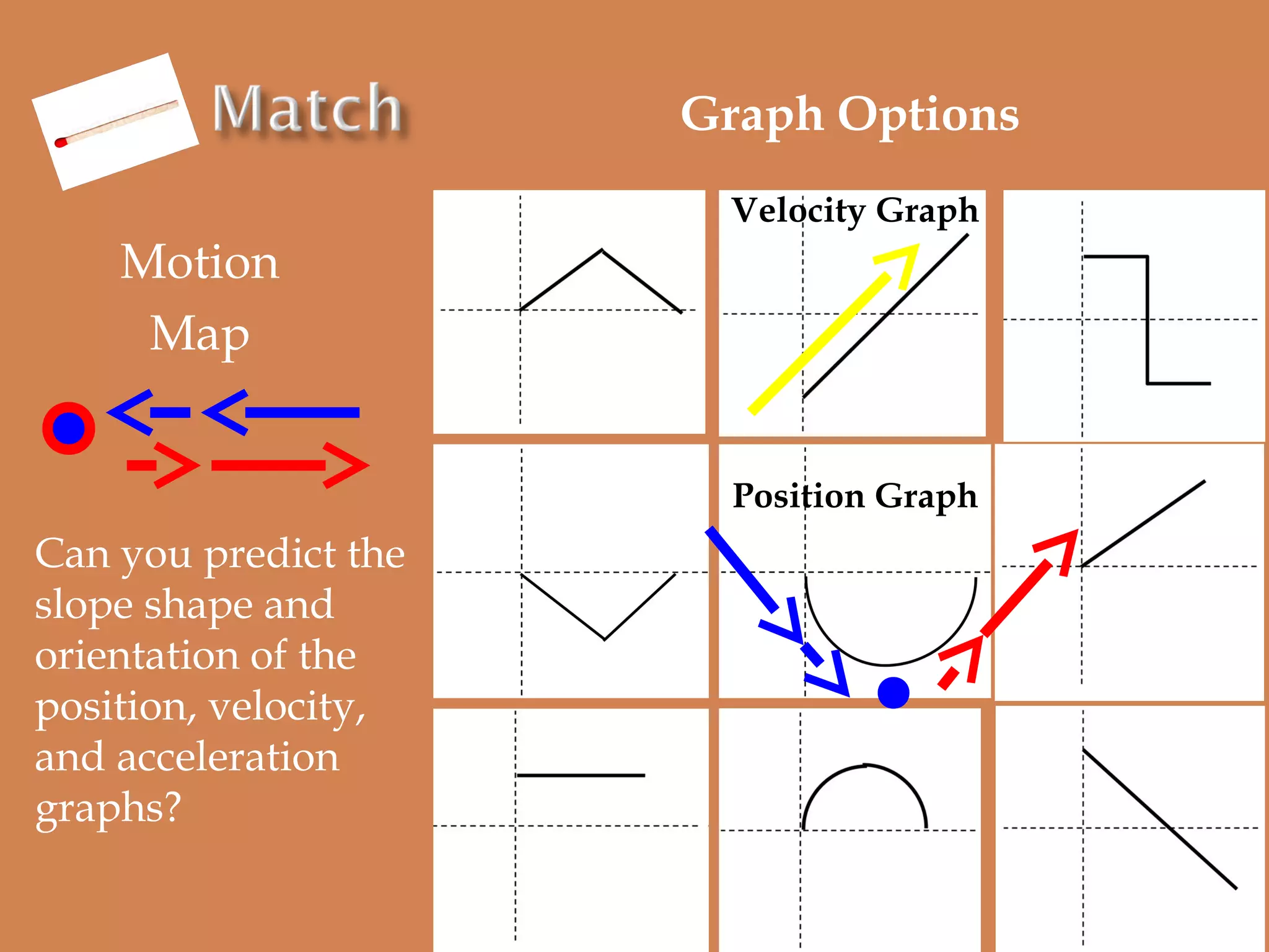 Graph Options
Motion
Map

Velocity Graph

Position Graph

Can you predict the
slope shape and
orientation of the
position, velocity,
and acceleration
graphs?

 
