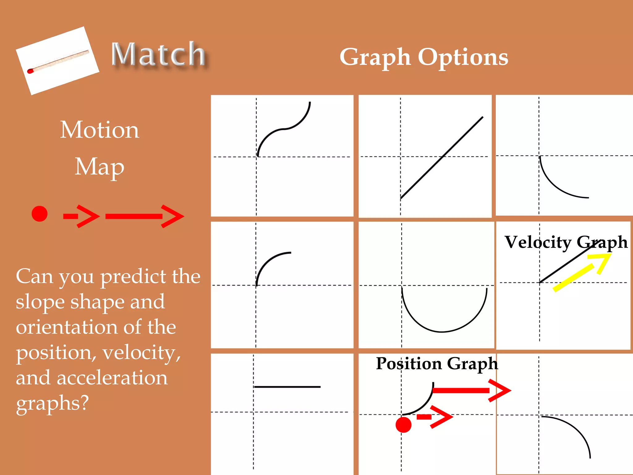 Graph Options
Motion
Map
Velocity Graph

Can you predict the
slope shape and
orientation of the
position, velocity,
and acceleration
graphs?

Position Graph

 