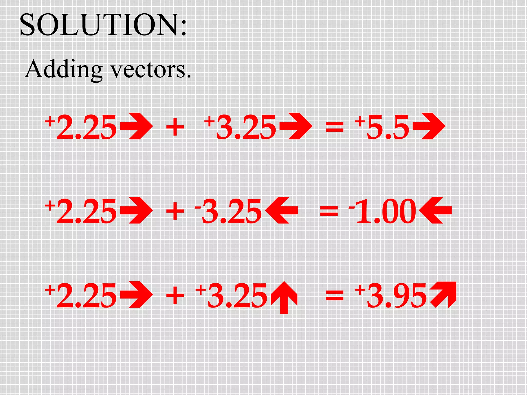 SOLUTION:
Adding vectors.
+

2.25 + 3.25 = 5.5

+

2.25 + 3.25 = 1.00

+

2.25 + 3.25 = 3.95

+

-

+

+

-

+

 