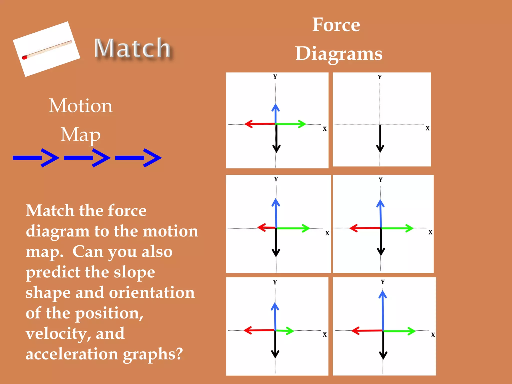 Force
Diagrams
Motion
Map

Match the force
diagram to the motion
map. Can you also
predict the slope
shape and orientation
of the position,
velocity, and
acceleration graphs?

 