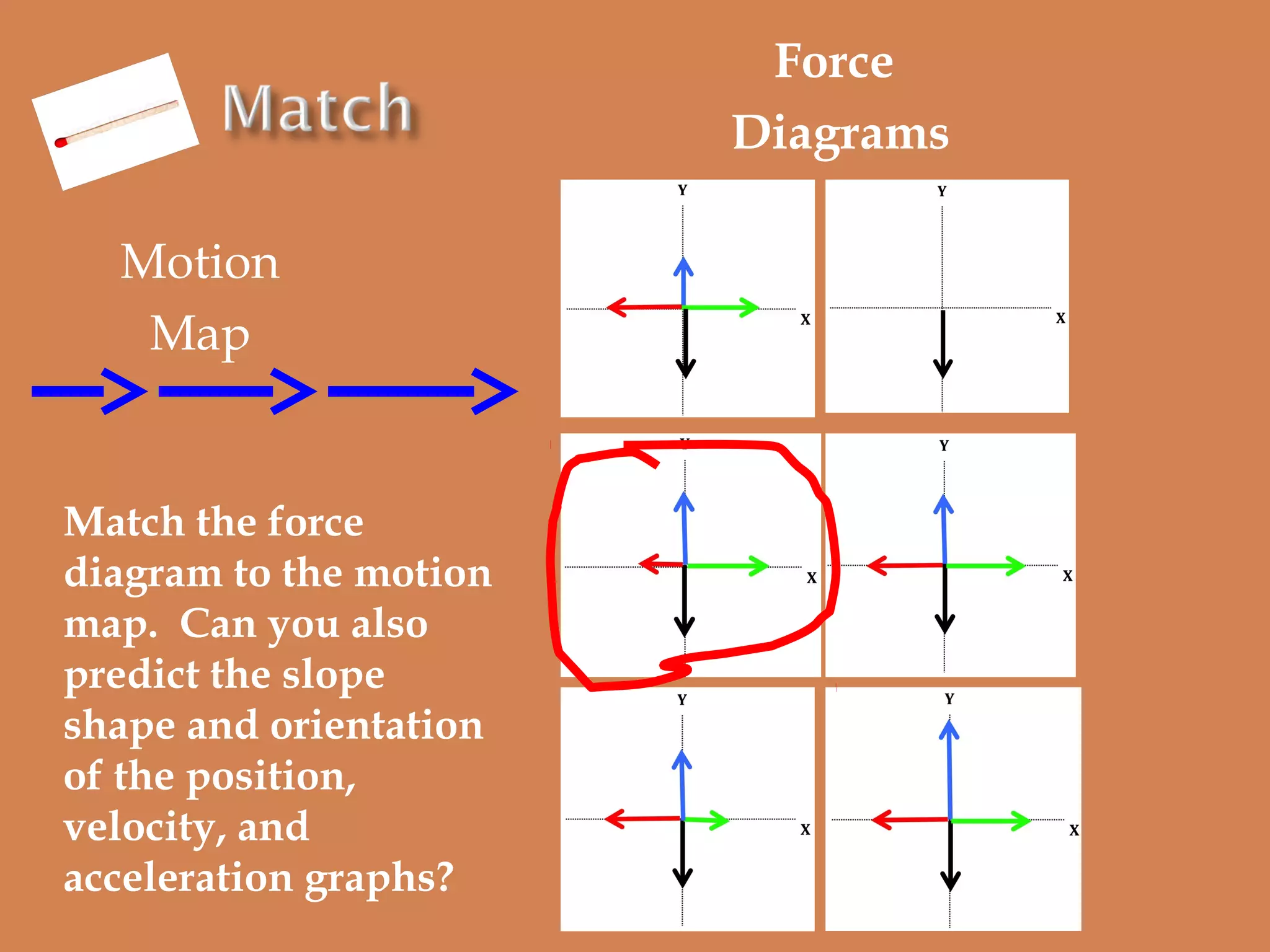Force
Diagrams
Motion
Map

Match the force
diagram to the motion
map. Can you also
predict the slope
shape and orientation
of the position,
velocity, and
acceleration graphs?

 