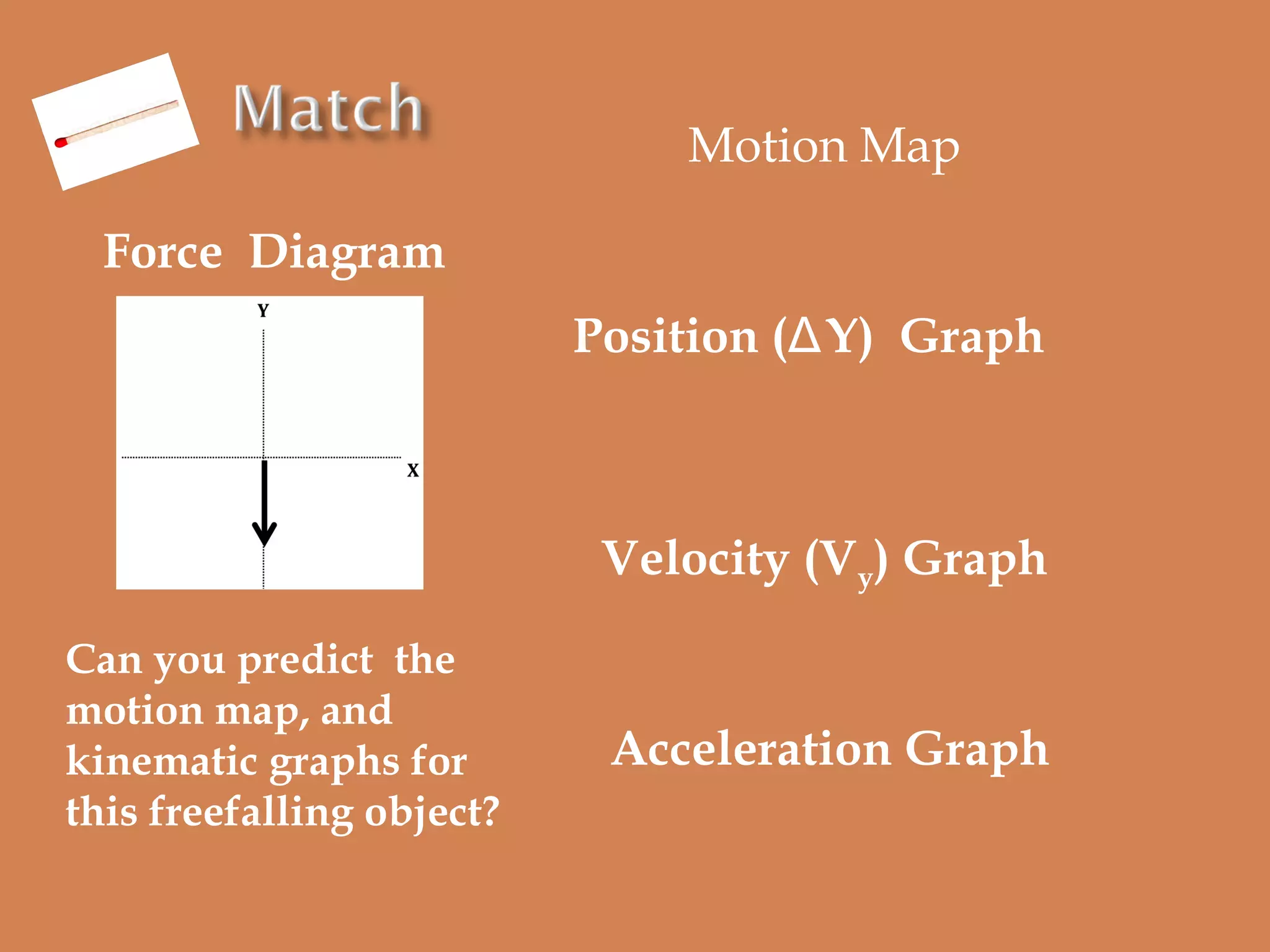 Motion Map
Force Diagram
Position (ΔY) Graph

Velocity (Vy) Graph
Can you predict the
motion map, and
kinematic graphs for
this freefalling object?

Acceleration Graph

 