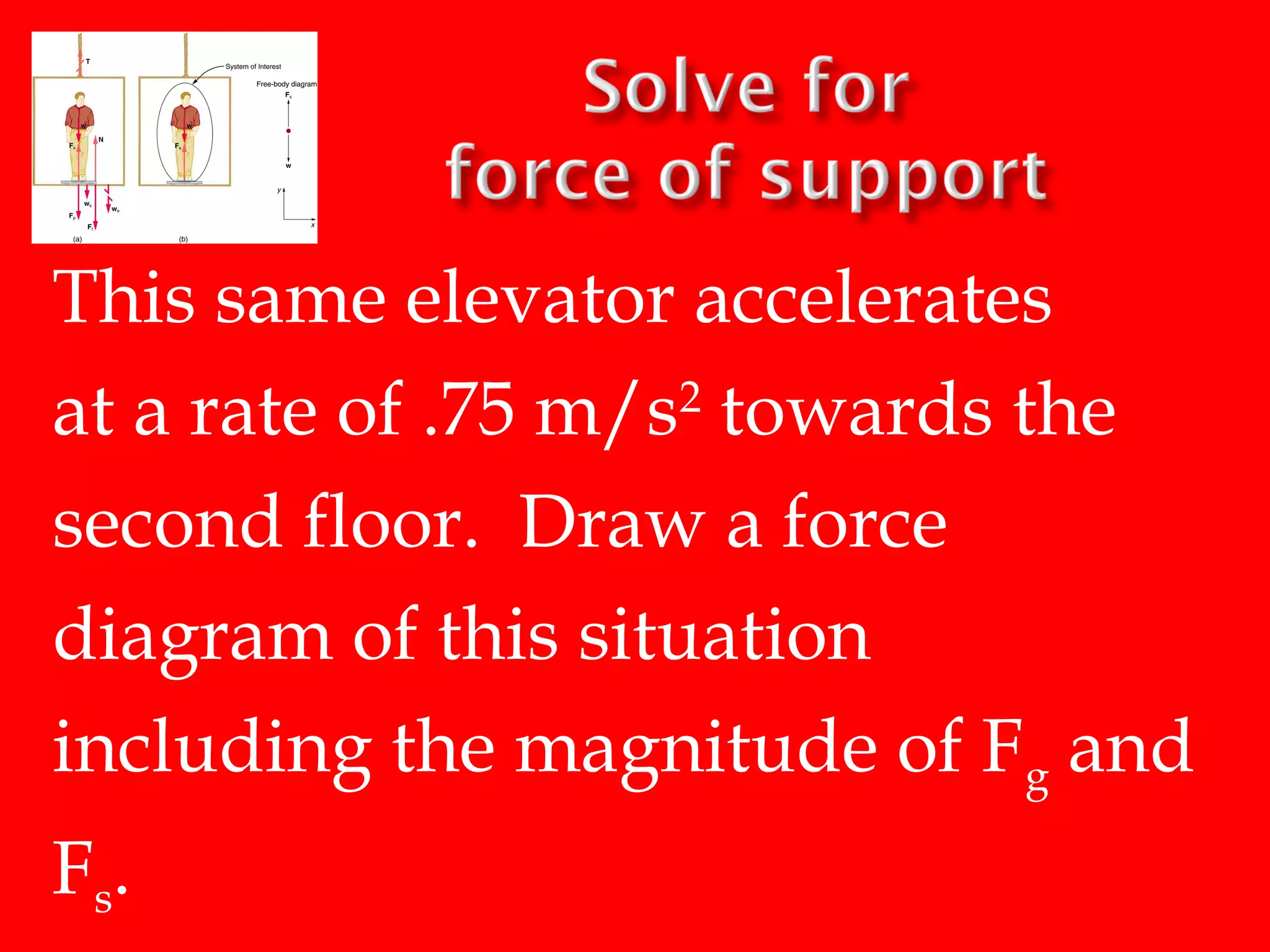 This same elevator accelerates
at a rate of .75 m/s2 towards the
second floor. Draw a force
diagram of this situation
including the magnitude of Fg and
Fs.

 