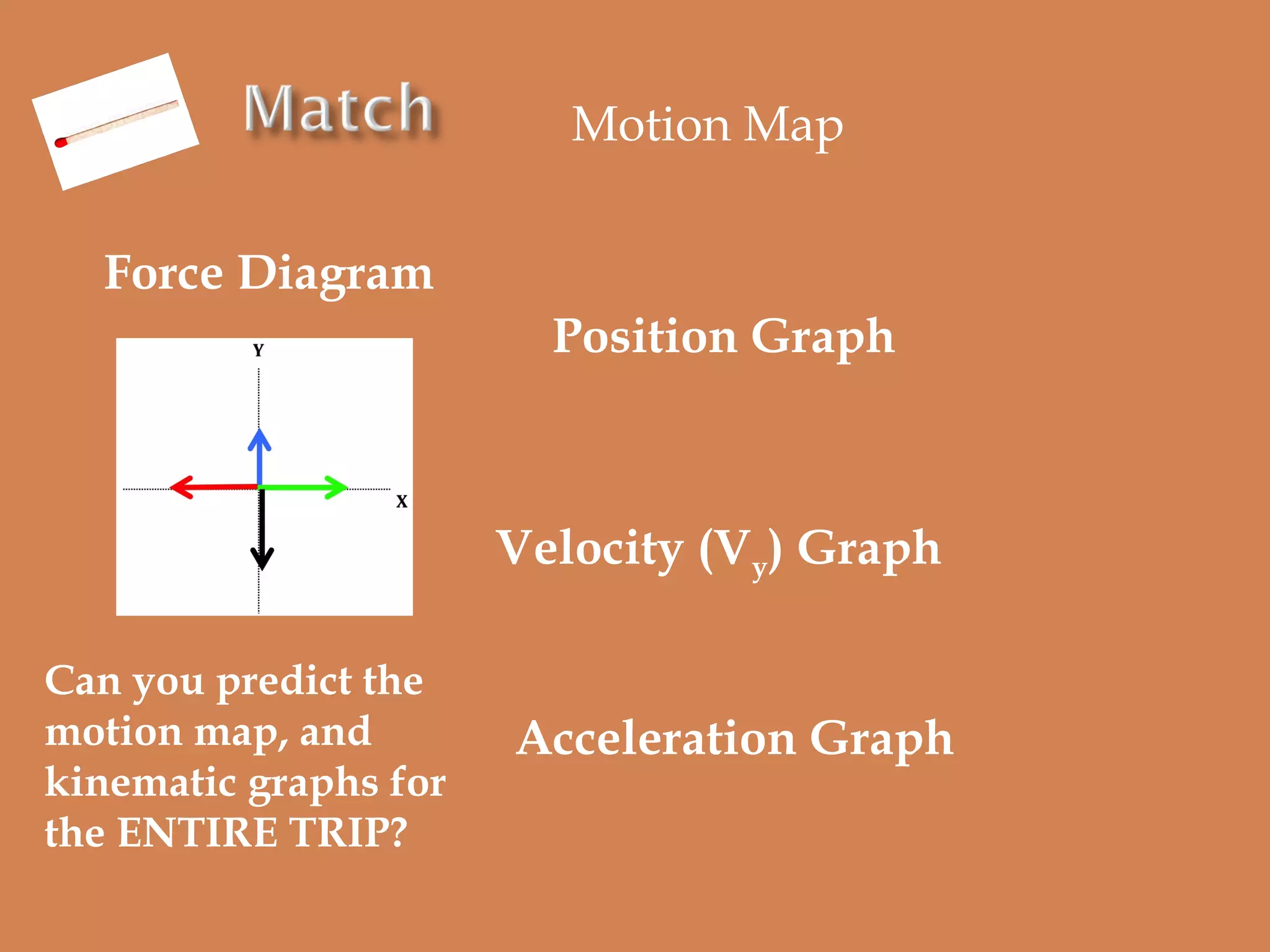 Motion Map
Force Diagram
Position Graph

Velocity (Vy) Graph
Can you predict the
motion map, and
kinematic graphs for
the ENTIRE TRIP?

Acceleration Graph

 