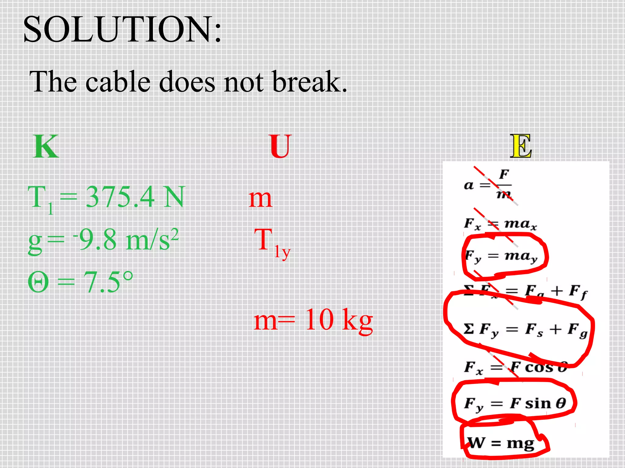 SOLUTION:
The cable does not break.

T1 = 375.4 N
g = -9.8 m/s2
Θ = 7.5°

m
T1y
m= 10 kg

 