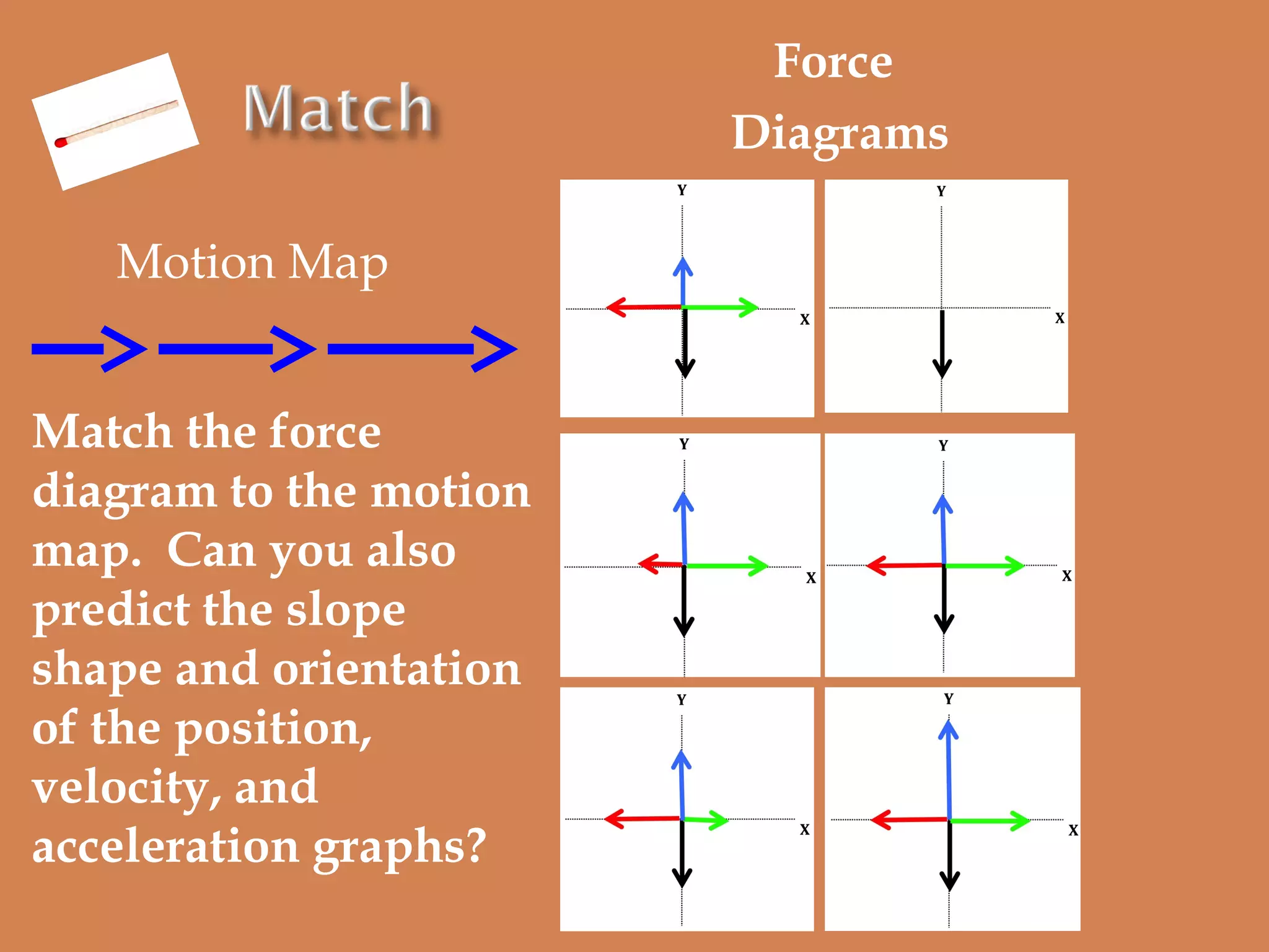 Force
Diagrams
Motion Map
Match the force
diagram to the motion
map. Can you also
predict the slope
shape and orientation
of the position,
velocity, and
acceleration graphs?

 