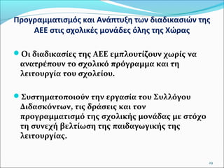 Προγραμματισμός και Ανάπτυξη των διαδικασιών της
ΑΕΕ στις σχολικές μονάδες όλης της Χώρας
Οι διαδικασίες της ΑΕΕ εμπλουτίζουν χωρίς να

ανατρέπουν το σχολικό πρόγραμμα και τη
λειτουργία του σχολείου.

Συστηματοποιούν την εργασία του Συλλόγου

Διδασκόντων, τις δράσεις και τον
προγραμματισμό της σχολικής μονάδας με στόχο
τη συνεχή βελτίωση της παιδαγωγικής της
λειτουργίας.
29

 