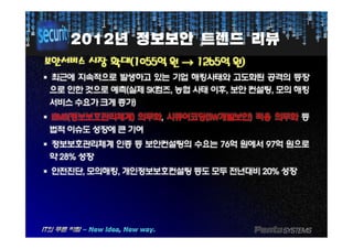 20122012년년 정보보안정보보안 트렌드트렌드 리뷰리뷰
보안서비스보안서비스 시장시장 확대확대((10551055억억 원원 →→ 12651265억억 원원))
§§ 최근에최근에 지속적으로지속적으로 발생하고발생하고 있는있는 기업기업 해킹사태와해킹사태와 고도화된고도화된 공격의공격의 등장등장
으로으로 인한인한 것으로것으로 예측예측((실제실제 SKSK컴즈컴즈,, 농협농협 사태사태 이후이후,, 보안보안 컨설팅컨설팅,, 모의모의 해킹해킹
서비스서비스 수요가수요가 크게크게 증가증가))
§§ ISMSISMS((정보보호관리체계정보보호관리체계)) 의무화의무화,, 시큐어코딩시큐어코딩(SW(SW개발보안개발보안)) 적용적용 의무화의무화 등등
법적법적 이슈도이슈도 성장에성장에 큰큰 기여기여
§§ 정보보호관리체계정보보호관리체계 인증인증 등등 보안컨설팅의보안컨설팅의 수요는수요는 7676억억 원에서원에서 9797억억 원으로원으로
약약 2828%% 성장성장
§§ 안전진단안전진단,, 모의해킹모의해킹,, 개인정보보호컨설팅개인정보보호컨설팅 등도등도 모두모두 전년대비전년대비 2020%% 성장성장
 