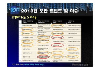20132013년년 보안보안 트렌드트렌드 및및 이슈이슈
ITIT분야분야 TopTop 55 이슈들이슈들
 