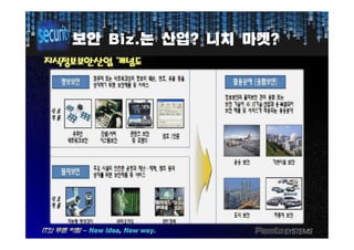 보안보안 Biz.Biz.는는 산업산업?? 니치니치 마켓마켓??
지식정보보안산업지식정보보안산업 개념도개념도
 