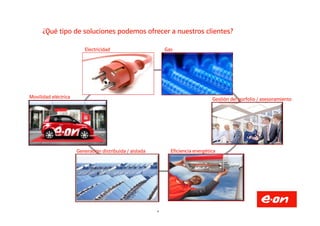 ¿Qué tipo de soluciones podemos ofrecer a nuestros clientes?
Electricidad Gas
Movilidad eléctrica Gestión del porfolio / asesoramiento
9
Generación distribuida / aislada Eficiencia energética
 
