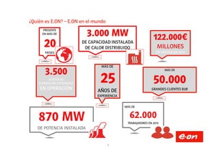 ¿Quién es E.ON? – E.ON en el mundo
PRESENTE
EN MÁS DE
20
PAÍSES
3.000 MW
DE CAPACIDAD INSTALADA
DE CALOR DISTRIBUIDO
122.000€
MILLONES
EN VENTAS EN 2013
MÁS DE
50.000
MÁS DE
25
3.500
ACTIVOS DE
2
MÁS DE
TRABAJADORES EN 2013
50.000
GRANDES CLIENTES B2B
25
AÑOS DE
EXPERIENCIA
3.500
ACTIVOS DE
GENERACIÓN DISTRIBUIDA
EN OPERACIÓN
 