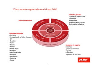 ¿Cómo estamos organizados en el Grupo E.ON?
Unidades regionales
Unidades globales
Exploration & Production
Generation
Renewables
New Build & Technology
Optimization & Trading
Group management
3
Unidades regionales
Alemania
Otros países de la Unión Europea:
- UK
- Sweden
- Italia
- España
- Francia
- Países Bajos
- Hungría
- República Checa
- Rumanía
- Eslovaquia
- Bulgaria
- Rusia
Funciones de soporte
Sistemas
Aprovisionamientos
Seguros
Consultoría
Ingeniería de procesos
 