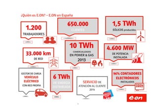 ¿Quién es E.ON? – E.ON en España
1.200
TRABAJADORES
650.000
CLIENTES
1,5 TWh
EÓLICOS producidos
33.000 km
10 TWh
COMERCIALIZADOS
EN POWER & GAS
4.600 MW
DE POTENCIA
INSTALADA
4
33.000 km
DE RED
EN POWER & GAS
2013
DE POTENCIA
INSTALADA
GESTOR DE CARGA
VEHÍCULO
ELÉCTRICO
CON RED PROPIA
6 TWh
DE ENERGÍA
DISTRIBUIDA
SERVICIO DE
ATENCIÓN AL CLIENTE
2014
96% CONTADORES
ELECTRÓNICOS
INSTALADOS
 