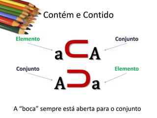 Contém e Contido
Elemento

⊂A
A⊃a

Conjunto

a
Conjunto

Elemento

A “boca” sempre está aberta para o conjunto

 