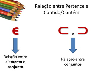 Relação entre Pertence e
Contido/Contém

ϵ

⊂ ⊃

Relação entre
elemento e
conjunto

Relação entre
conjuntos

e

 
