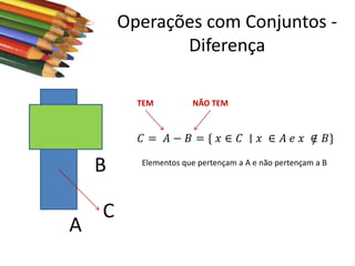 Operações com Conjuntos Diferença
TEM

NÃO TEM

𝐶 = 𝐴 − 𝐵 = { 𝑥 ∈ 𝐶 ∣ 𝑥 ∈ 𝐴 𝑒 𝑥 ∈ 𝐵}
/

B
A

C

Elementos que pertençam a A e não pertençam a B

 