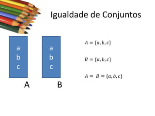 Igualdade de Conjuntos

a
b
c

𝐴 = {𝑎, 𝑏, 𝑐}

a
b
c

𝐵 = {𝑎, 𝑏, 𝑐}
𝐴 = 𝐵 = {𝑎, 𝑏, 𝑐}

A

B

 