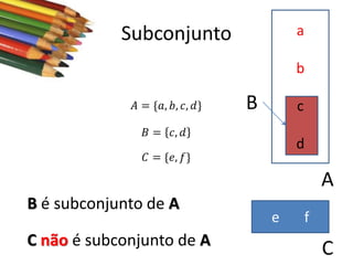 a

Subconjunto

b
𝐴 = {𝑎, 𝑏, 𝑐, 𝑑}

B

c

𝐵 = 𝑐, 𝑑

d

𝐶 = {𝑒, 𝑓}

A
B é subconjunto de A
C não é subconjunto de A

e

f

C

 