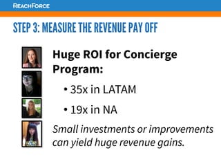 STEP 3: MEASURE THE REVENUE PAY OFF
Huge ROI for Concierge
Program:
• 35x in LATAM
• 19x in NA
Small investments or improvements
can yield huge revenue gains.
 