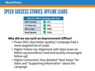 SPEED SUCCESS STORIES: OFFLINE LEADS
Why did we see such an improvement Oﬀline?
•  Fewer SRL’s (but better quality): Campaign had a
more targeted list of Leads
•  Higher Follow-Up: Alignment with Sales team on
follow-up procedures (and lead quality encouraged
follow-up)
•  Higher Conversion: Very detailed “Next Steps” for
Sales and “Supporting Information” about the
campaign
 