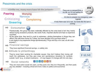 10
• Paradoxically, this group has been materially affected by the crisis least of all: they mainly
refuse buying excessive products, like exotic fruits, imported alcohol and trips to expensive
countries,
• At the same time, they tend to «rush to extremes», stinting themselves in things they can
afford (“We still have money for Turkey, but have decided not to go there either”),
or are ready to buy expensive things spontaneously (“I’ll go and buy a fur coat, as all is lost
anyway!”)
Consumption
Pessimists and the crisis
If only there was not a war, but looks like the war is
coming
Criticizing
Fearing
Complaining
Worrying
Sneering
Nervous
There are no perspectives in
my life, so I’m not waiting for
any wonders
It’s time to prepare my emergency case
luggage
• They are most active social net users, as they post a lot, they do it frequently, and their posts
are very detailed – including critical and ironic notes on politics and economics
Social networks
Financial savings
• They have significant financial savings, a «safety net»
Attitude to philanthropy
• They’ve never been working for charitable causes: they don’t believe their money will
reach the addressee, but they give snap and spontaneous donations for symbolic
outside “work” (e.g., to street musicians) - «It may happen I’d change with him one day»
 