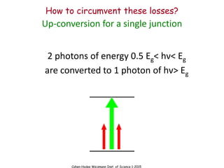 Cahen-Hodes Weizmann Inst. of Science 1-2015
Up-conversion for a single junction
2 photons of energy 0.5 Eg< hν< Eg
are converted to 1 photon of hν> Eg
How to circumvent these losses?
 