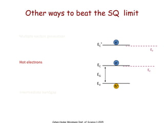 Cahen-Hodes Weizmann Inst. of Science 1-2015
e-
h+
Multiple exciton generation
Hot electrons
Intermediate bandgap
EG
EV
EC
EC
*
e-
EF
EF
Other ways to beat the SQ limit
 
