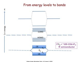 Cahen-Hodes Weizmann Inst. of Science 1-2015
From energy levels to bands
E
If EG < ~100-150x kTB
 semiconductor
1
e
-
energy
EG
EV
EC
CB
VB
HOMO
LUMO
 