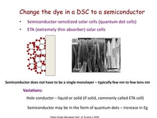 Cahen-Hodes Weizmann Inst. of Science 1-2015
Change the dye in a DSC to a semiconductor
• Semiconductor-sensitized solar cells (quantum dot cells)
• ETA (extremely thin absorber) solar cells
Variations:
Hole conductor – liquid or solid (if solid, commonly called ETA cell)
Semiconductor may be in the form of quantum dots – increase in Eg
Semiconductor does not have to be a single monolayer – typically few nm to few tens nm
 