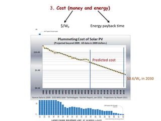 Cahen-Hodes Weizmann Inst. of Science 1-2015
3. Cost (money and energy)
$/WP Energy payback time
$0.6/WP in 2030
Predicted cost
 